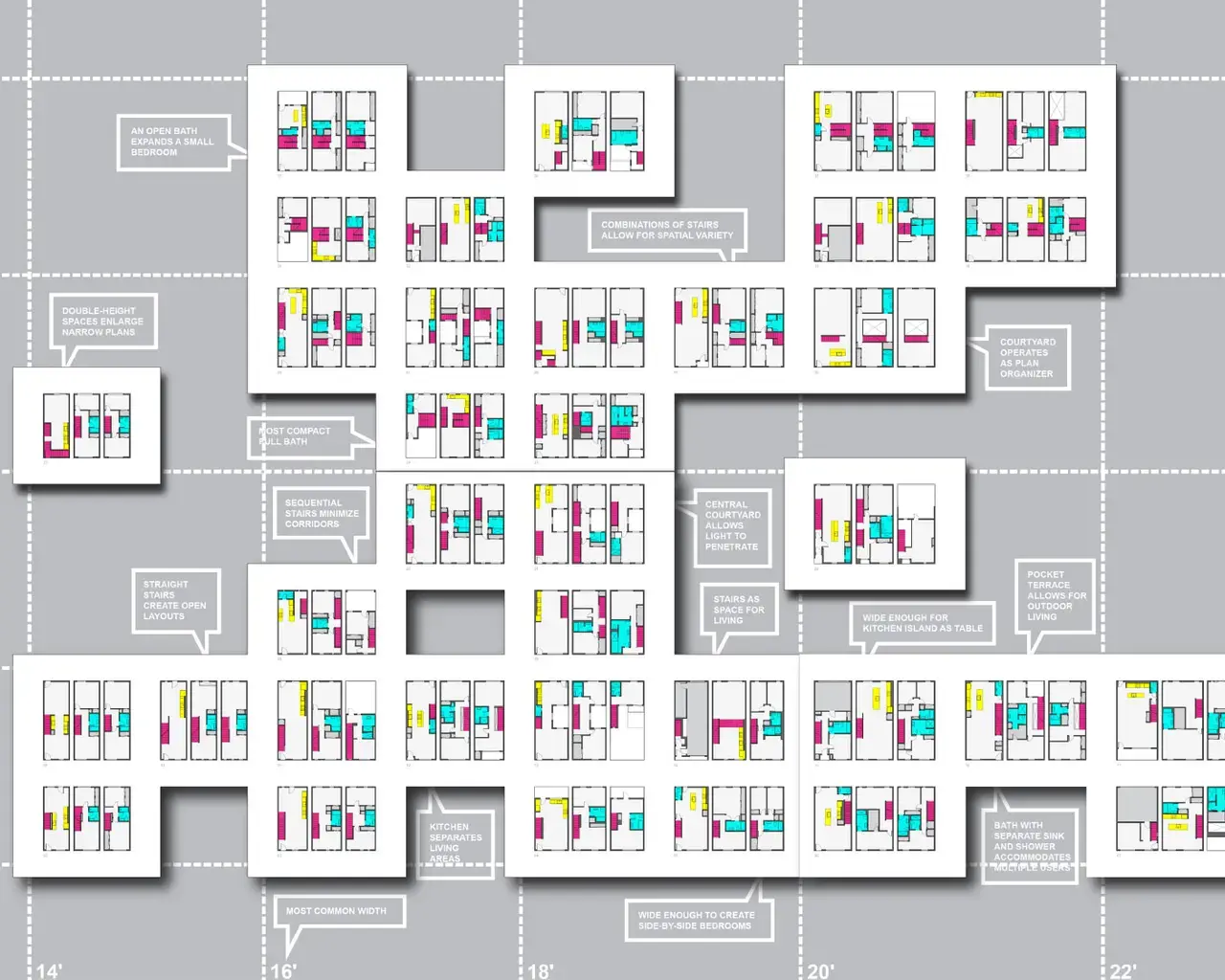 Rowhouse chart, courtesy of Interface Studio Architects.
