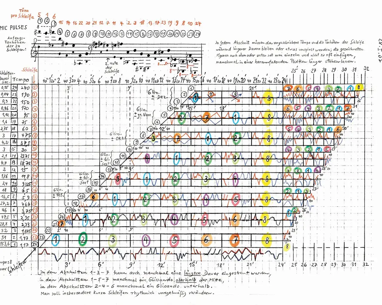 Karlheinz Stockhausen, Cosmic Pulses, score.